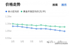 绿化率达到